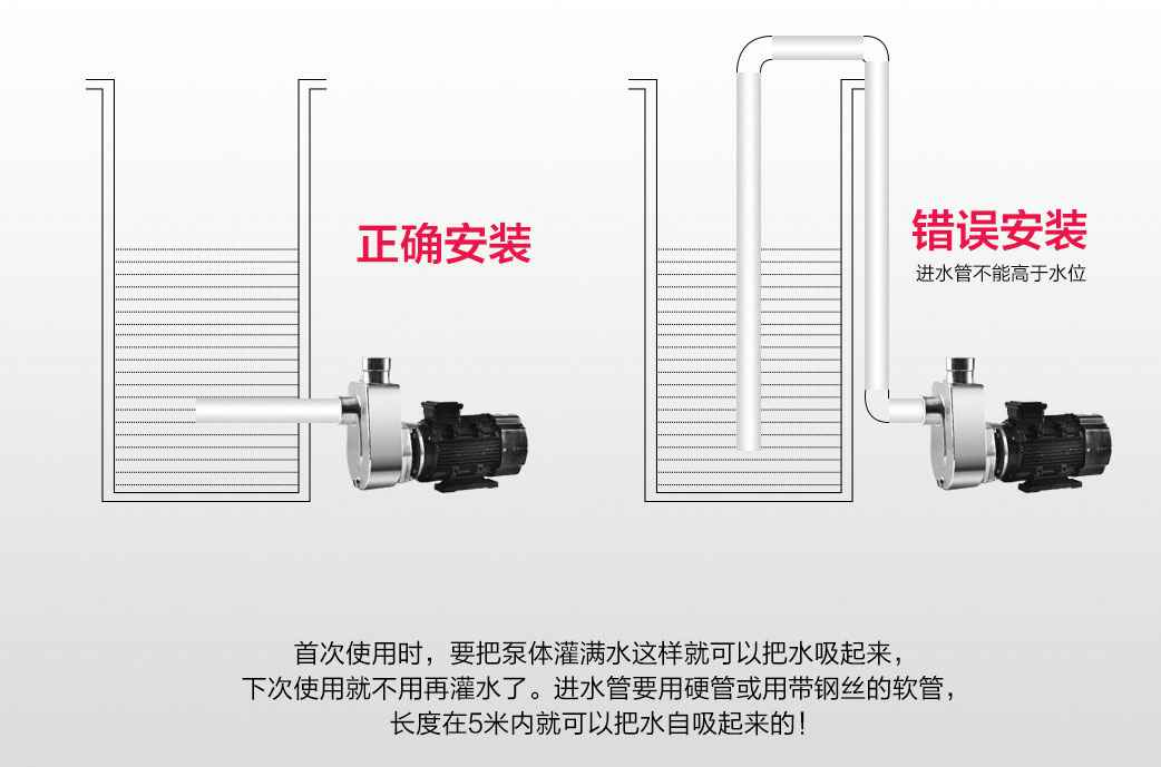 FSB型耐腐蚀氟塑料离心泵 FSB型耐腐蚀氟塑料离心泵