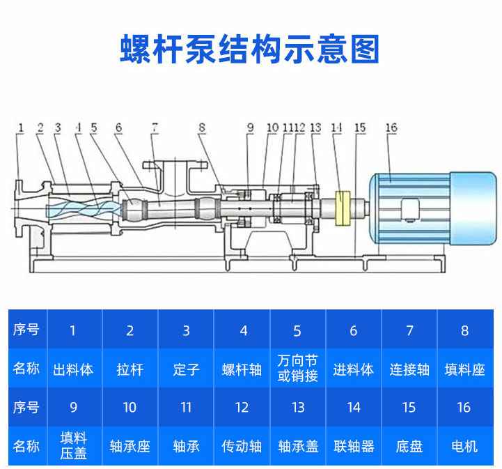 ISWH不锈钢卧式单级离心泵