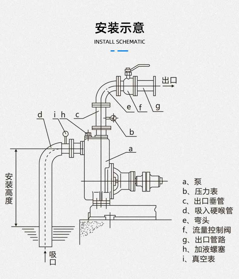 IHG型不锈钢立式单级离心泵技术参数