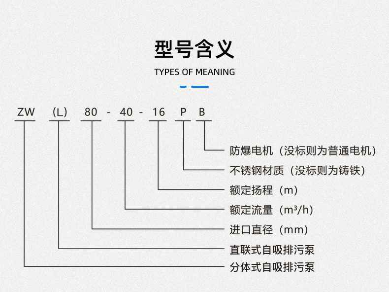 ISW型单级卧式离心泵