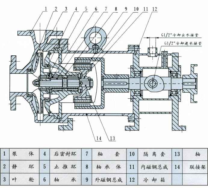 IRG立式热水管道离心泵
